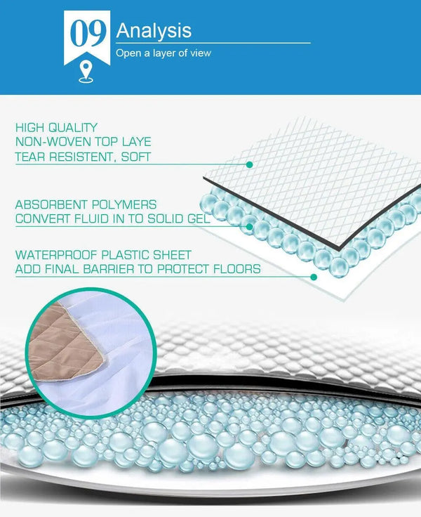 PaWz 2 Pcs 120x180 cm Reusable Waterproof Pet Puppy Toilet Training Pads Deals499