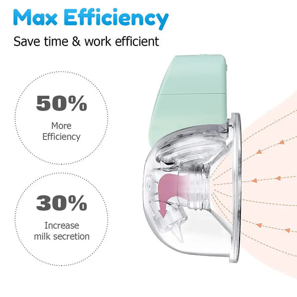 Portable Electric Breast Pump Wearable USB Silent Hands-Free Automatic Milker Deals499