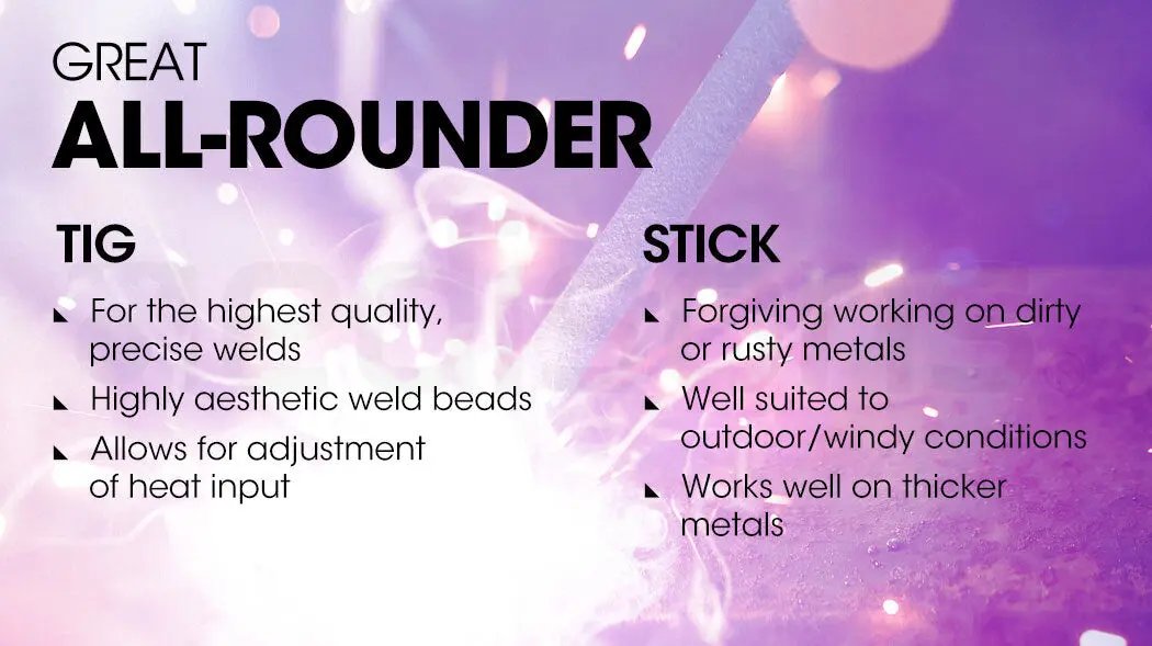 ROSSI 220A Welder Stick GTAW Gas Tungsten Arc Welding Machine Inverter TIG MMA Deals499