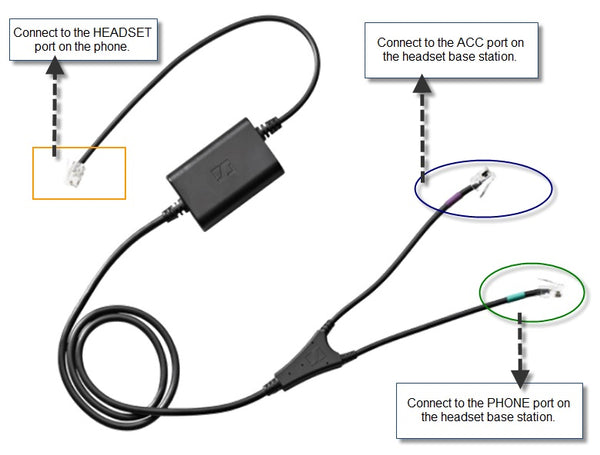 SENNHEISER Shoretel adaptor cable for electronic hook switch - for IP 212k, 230/230g, 265, 560/560g and 565/565g handsets SENNHEISER