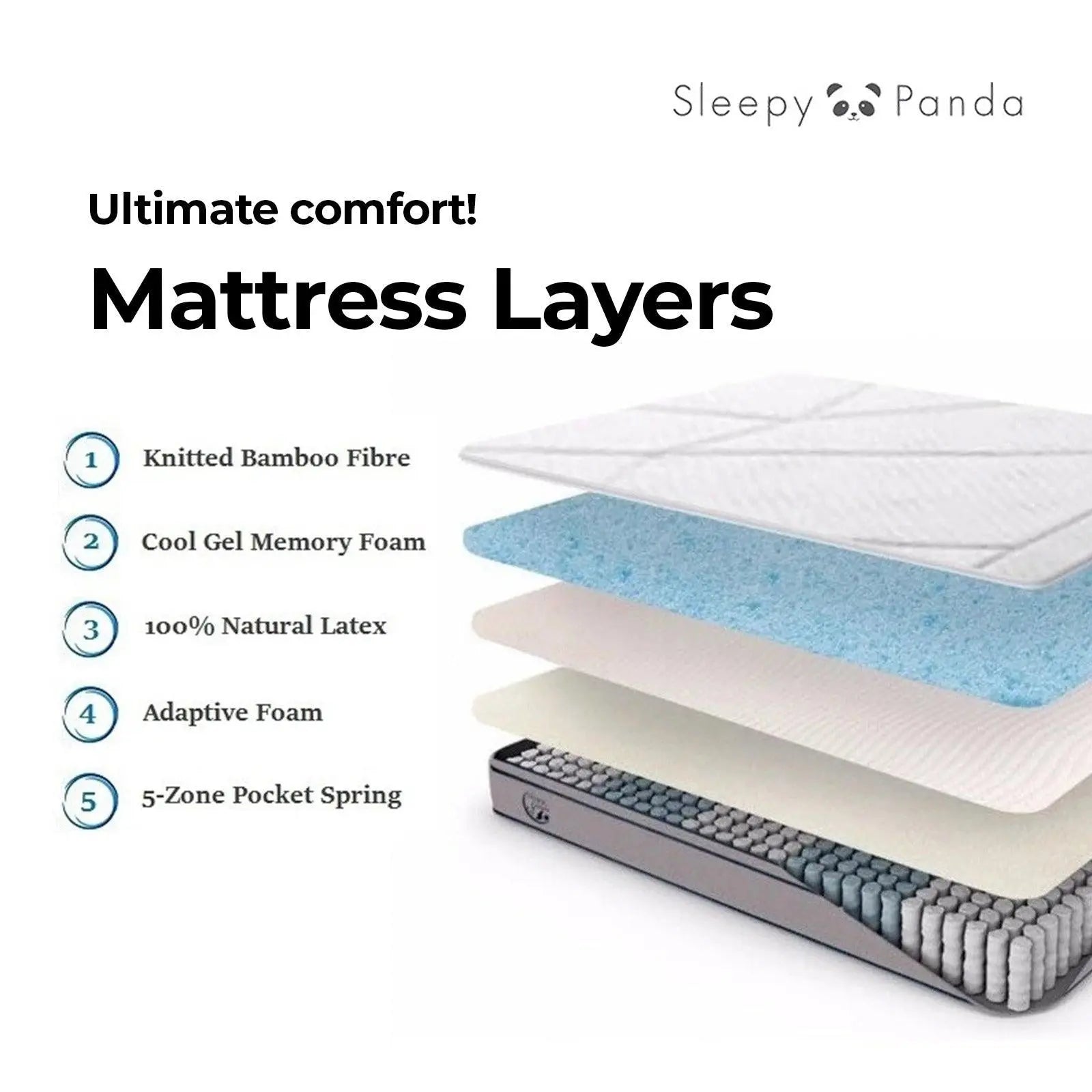 Sleepy Panda Mattress 5 Zone Pocket Spring EuroTop Medium Firm 30cm Thickness White, Grey, Blue King Deals499