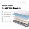 Sleepy Panda Mattress 5 Zone Pocket Spring EuroTop Medium Firm 30cm Thickness White, Grey, Blue King Deals499