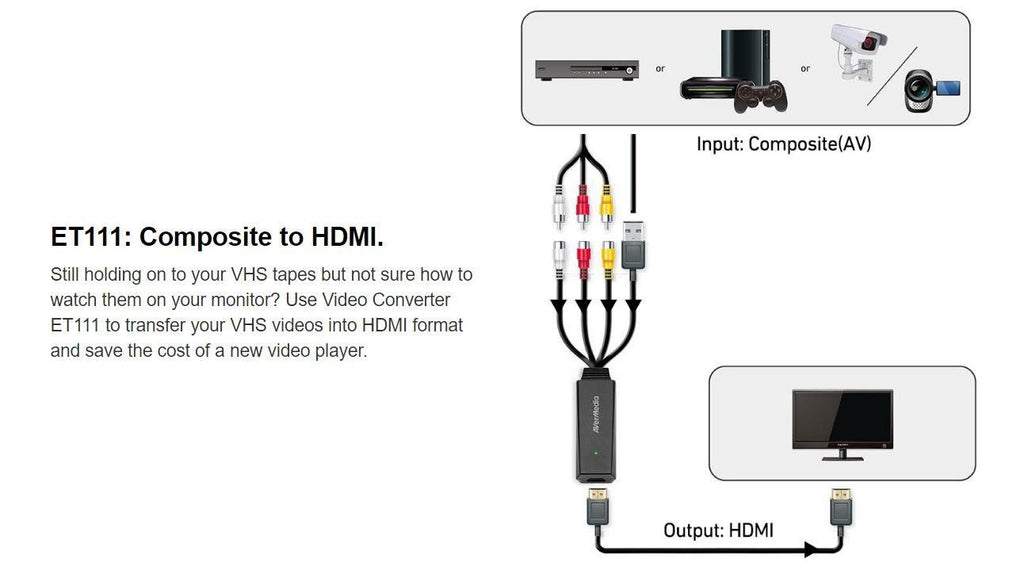 AVERMEDIA ET111 Video Adapter, Composite / RCA / AV to HDMI Output (LS) AVERMEDIA