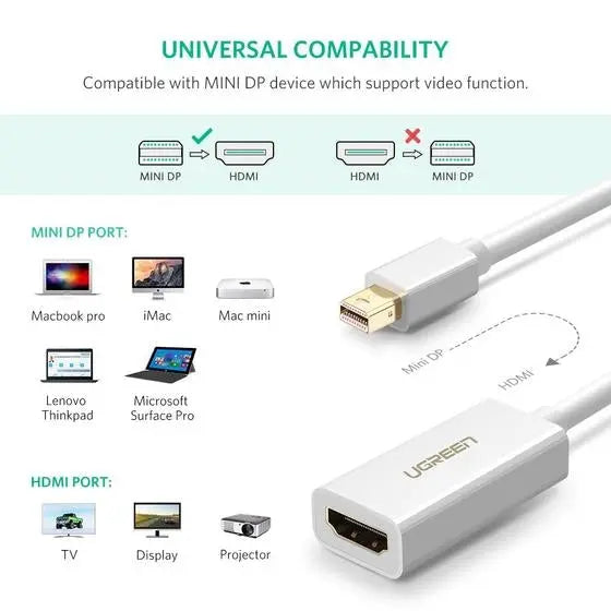 UGREEN 10461 Mini DP to HDMI Adapter Black Deals499