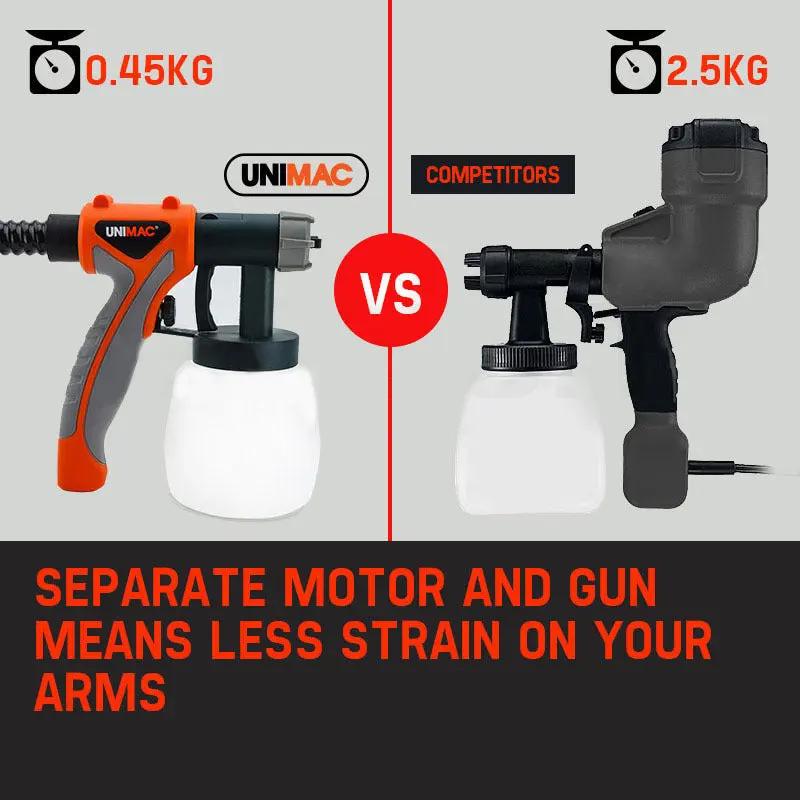 UNIMAC 740W HVLP Electric Paint Sprayer Gun - DIY Spray Station Tool Deals499