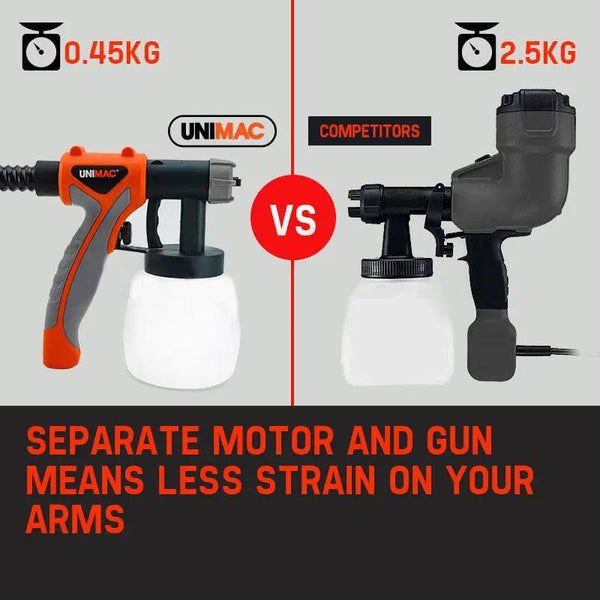 UNIMAC 740W HVLP Electric Paint Sprayer Gun - DIY Spray Station Tool Deals499