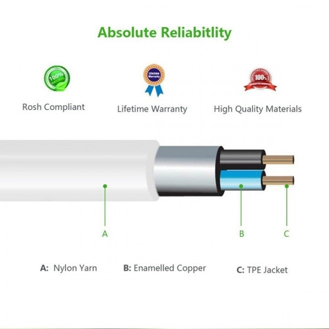 UGREEN 10778 3.5mm Male to 3.5mm Female Extension Cable 5m (White) Deals499