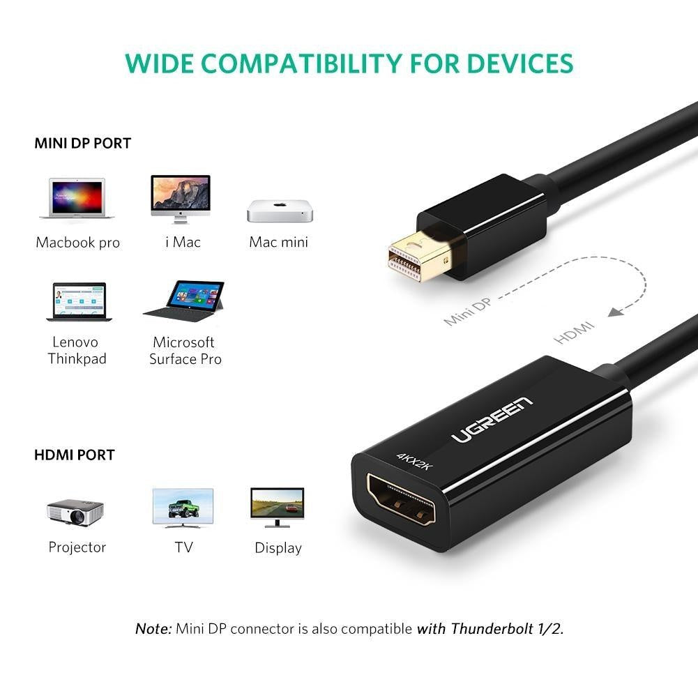 UGREEN 40360 4K Mini DP to HDMI Adapter Deals499