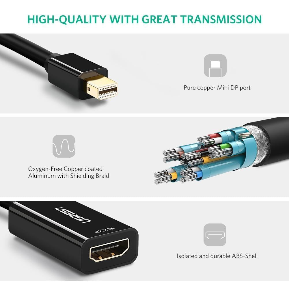 UGREEN 40360 4K Mini DP to HDMI Adapter Deals499