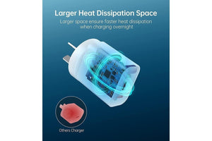 Choetech Q5004 PD Fast Type C Wall Charger 20W Deals499