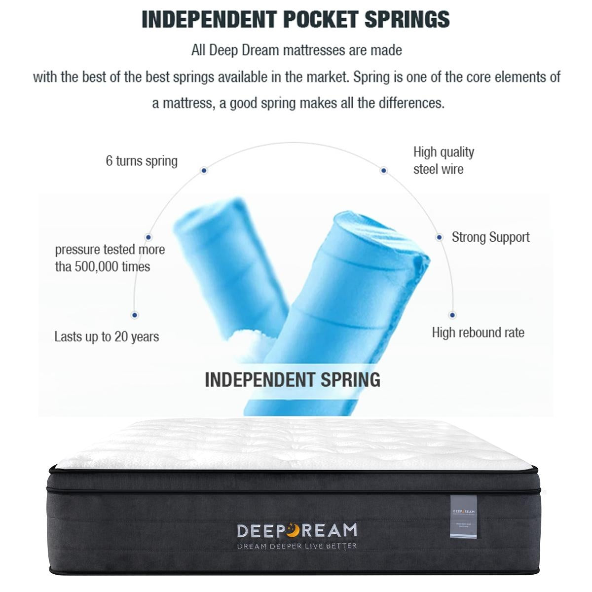 Eurotop Mattress 5 Zone Pocket Spring Latex Foam 34cm - King Single Deals499